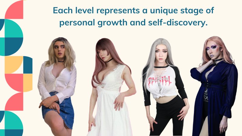 Levels of Cross Dressing