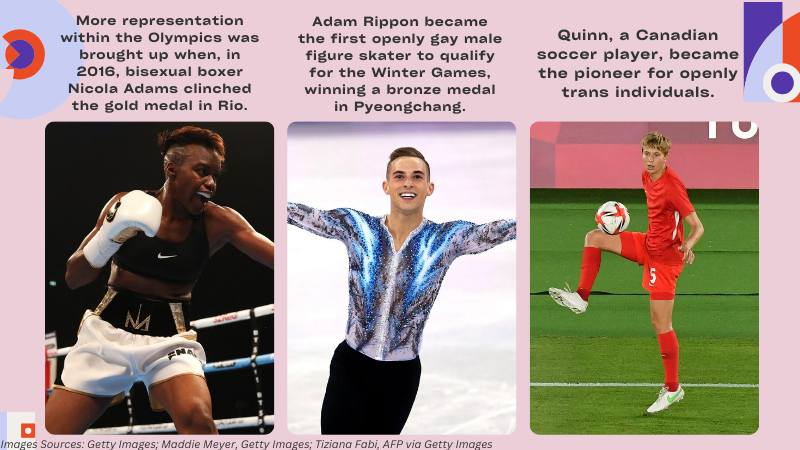 lgbtq athletes